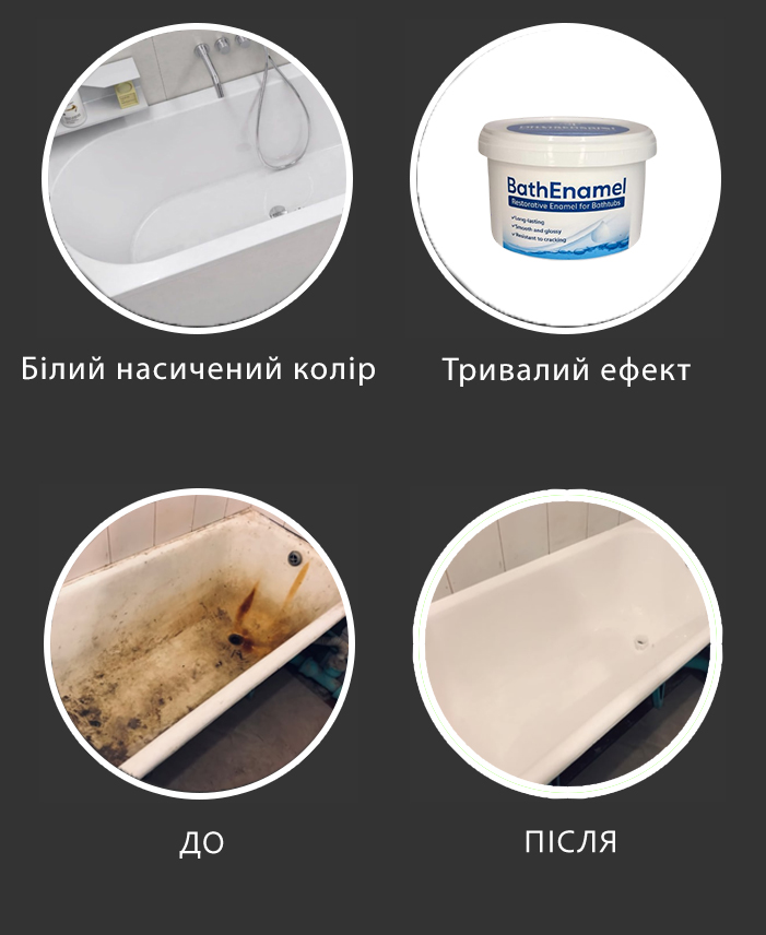 Економія — до і після BathEnamel